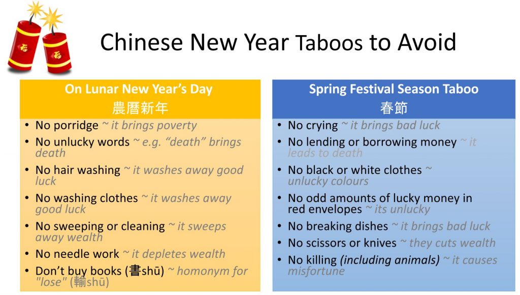 Chinese New Year taboos to avoid