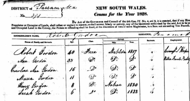 1828 Census entry for the Gordon Family 