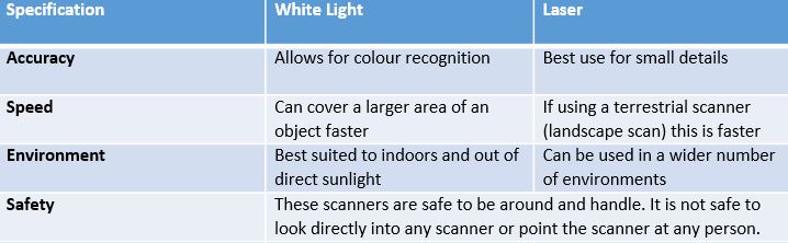 scanning technology comparison