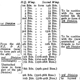 Road to Fromelles – rebuilding the ANZAC forces 1916